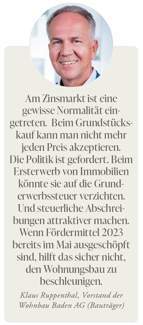 Am Zinsmarkt ist eine gewisse Normalität ein­getreten.  Beim Grundstückskauf kann man nicht mehr jeden Preis akzeptieren. Die Politik ist gefordert. Beim Ersterwerb von Immobilien könnte sie auf die Grund­erwerbssteuer verzichten. Und steuerliche Abschreibungen attraktiver machen. Wenn Fördermittel 2023 bereits im Mai ausgeschöpft sind, hilft das sicher nicht, den Wohnungsbau zu beschleunigen. Klaus Ruppenthal, Vorstand der Wohnbau Baden AG (Bauträger)