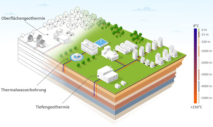 Tiefengeothermie