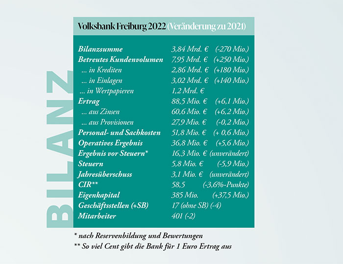bilanz-volksbank